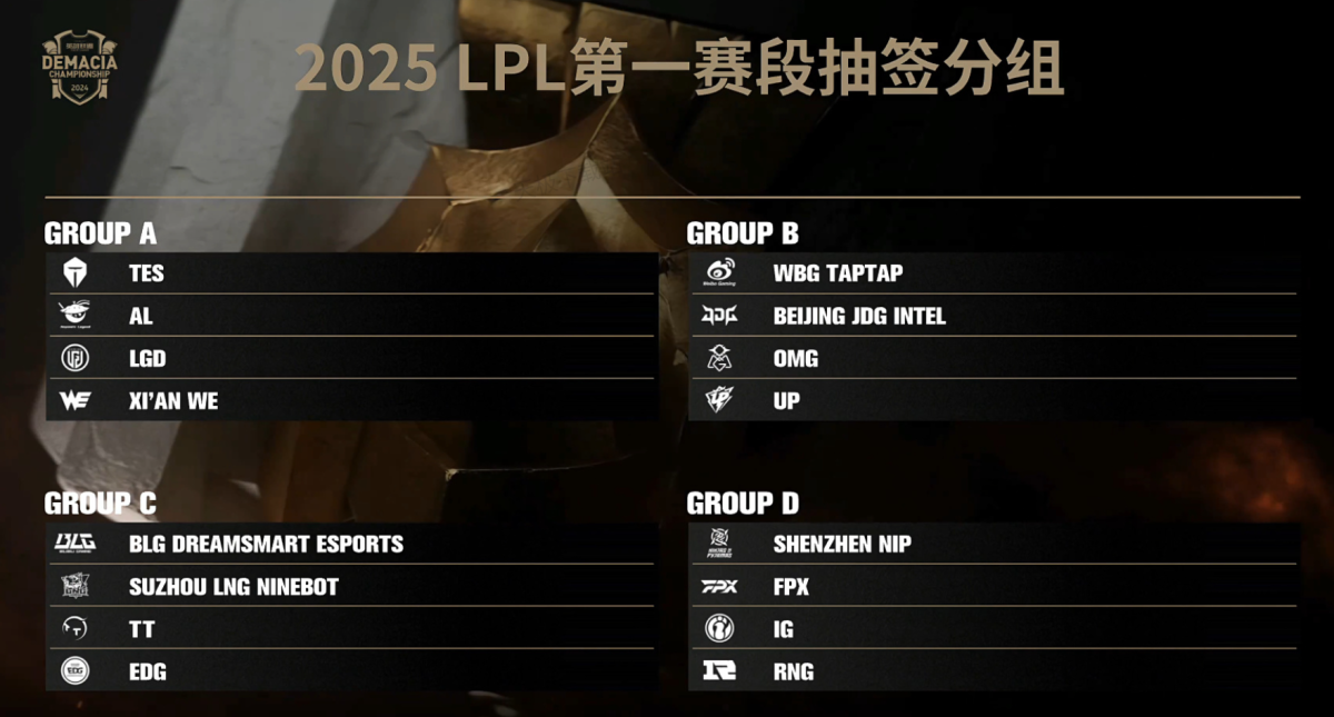 TheShy离队后WBG战队转型中野联动,新人上单能否助力冲击LPL季后赛?